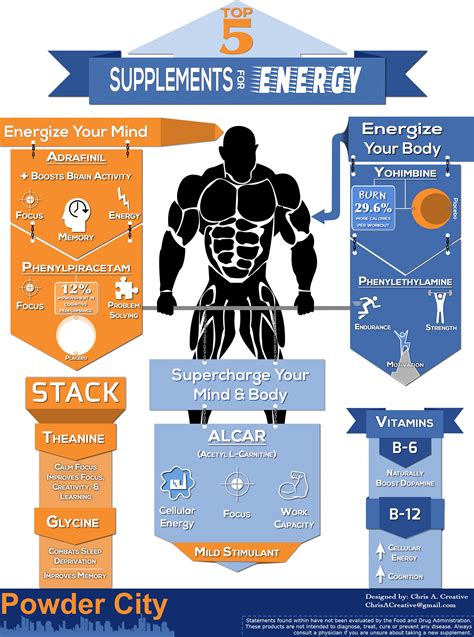 Top 5 Supplements for Energy