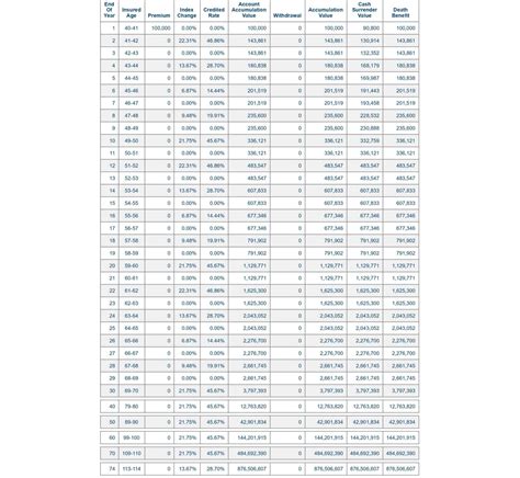 Indexed Annuities