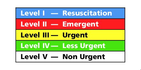 EMS Triage Colors