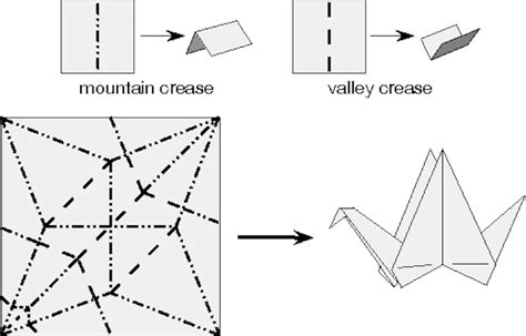 Origami: mathematics in creasing