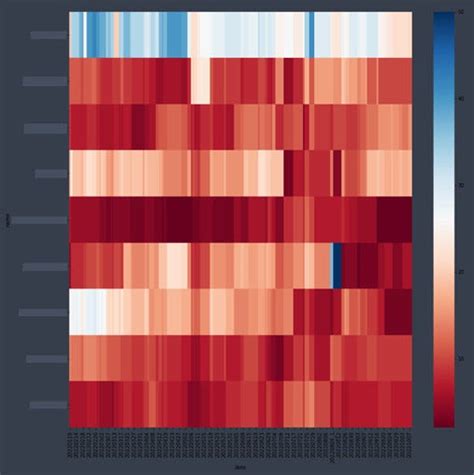 Interactive data analysis on a local dataset | by Murvai Ervin | Medium