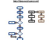 Time Attendance Flow Chart | Editable Flowchart Template on Creately