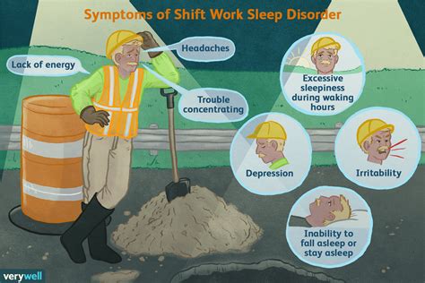 What Is Shift Work Sleep Disorder?