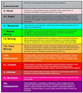 phivolcs earthquake intensity scale - philippin news collections