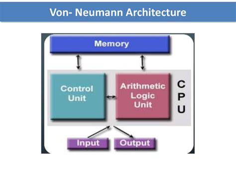 SOLUTION: Von neumann architecture - Studypool