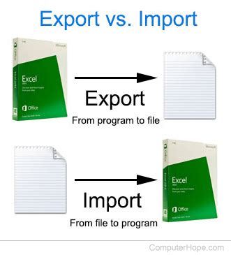 What is Export?