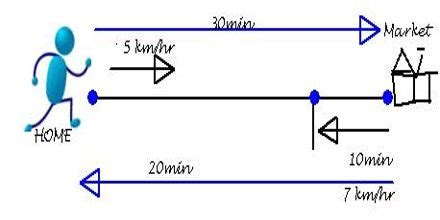 Motion in a Straight Line: Graphically Present - Assignment Point