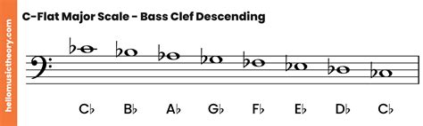 C Flat Major Scale (Cb): Complete Guide With Notes Chords, 44% OFF