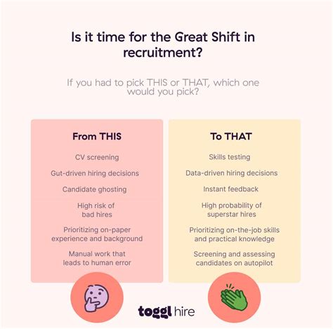 The Evolution of Resume Screening: 5 Tips for Efficiency • Toggl Hire