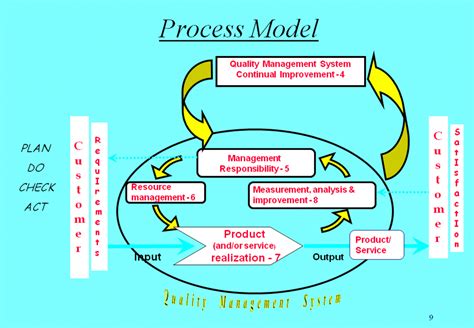 7 Tools for Continuous Quality Improvement - ToughNickel