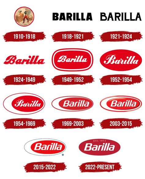 Barilla Logo, symbol, meaning, history, PNG, brand