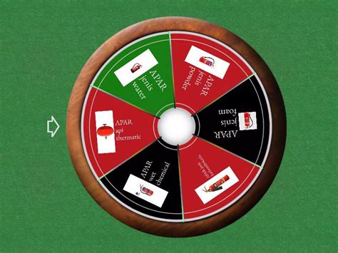 Jenis-jenis APAR - Spin the wheel