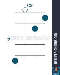 C9 Ukulele Chord (Position #5)