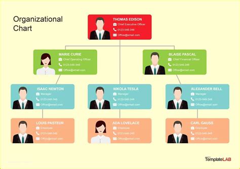 Organigramma Excel