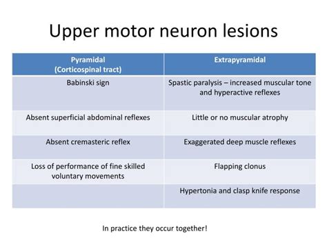 Upper Vs Lower Motor Neuron Signs