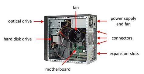 Overview of Computer System Unit Parts | Computer system, Computer hardware, System unit ...