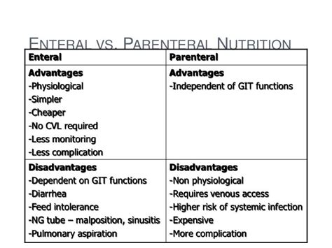 Nutrition in icu