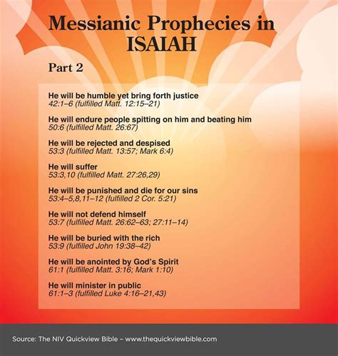 Messianic Prophecies in Isaiah - Part 2 | Messianic prophecy, Bible ...