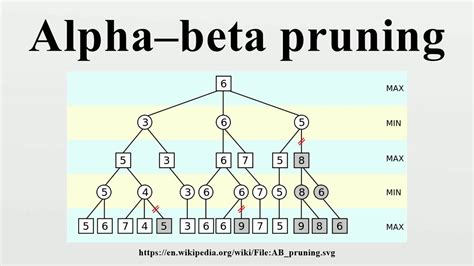 Von Neumann's Minimax Theorem/ algorithm