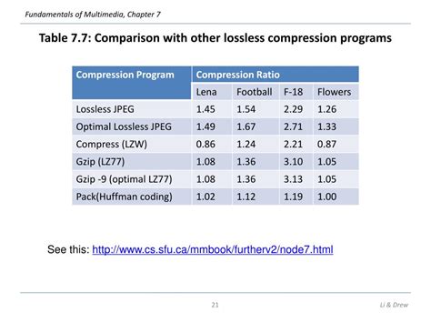 PPT - Chapter 7 Lossless Compression Algorithms PowerPoint Presentation - ID:5588747