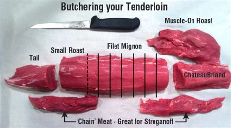 30 Cuts in 30 Days - Beef Tenderloin - Complete Carnivore