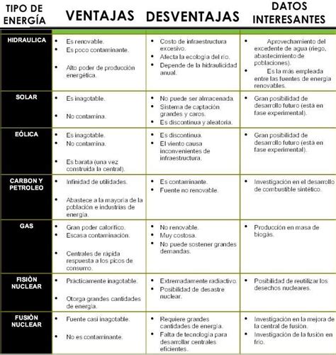 Tipos De Energia No Renovable - Nera