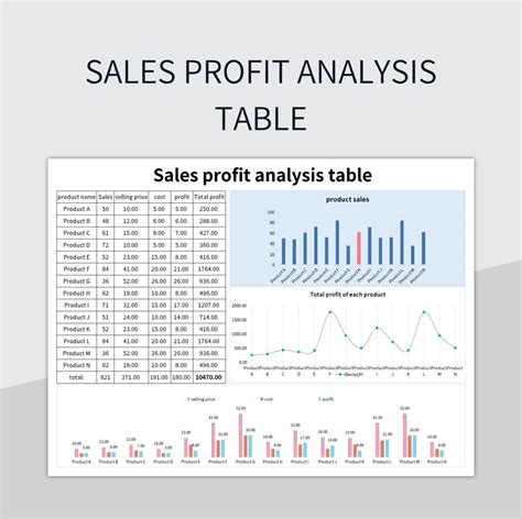 Sales Profit Analysis Table Excel Template And Google Sheets File For Free Download - Slidesdocs