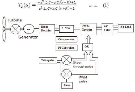 Block diagram of the closed loop control system. | Download Scientific ...