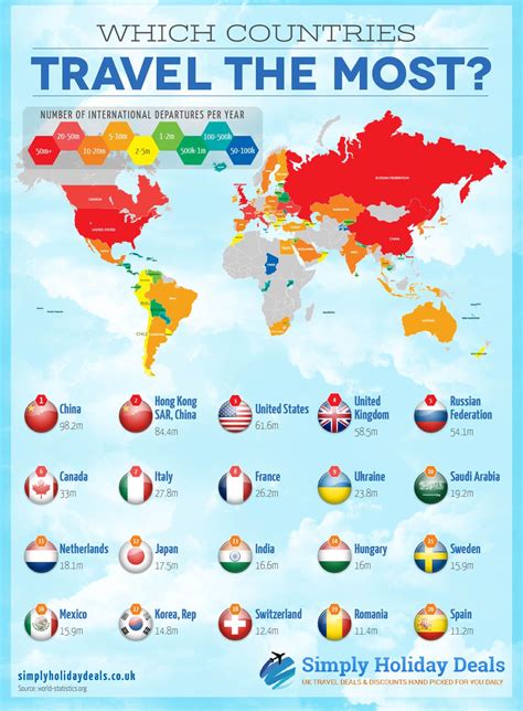 Which Country Is Best For Travelling - Best Tourist Places in the World