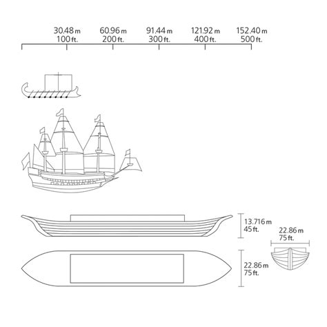 Approximate Dimensions of Noah’s Ark