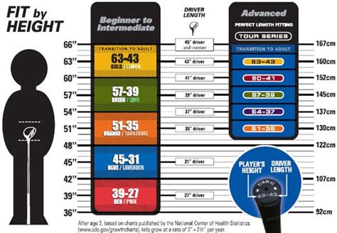 golf club length chart for juniors - Trinity Bethel