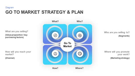 Go to Market Strategy Template for PowerPoint | Slidebazaar