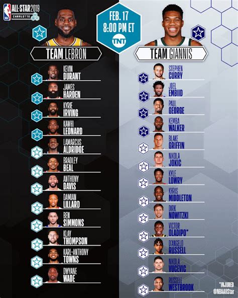 NBA All-Star 2019 Official Rosters Team LeBron & Team Giannis