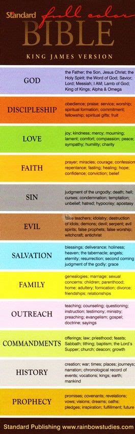 color code the bible - Google Search | Bible study notebook, Inductive bible study, Scripture study