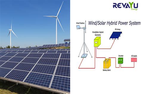 Solar Wind Hybrid System Cost - Revayu Energy