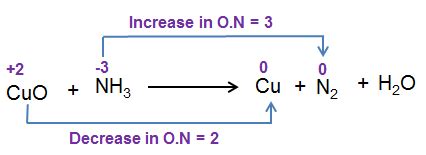 Oxidation Half Reaction Example