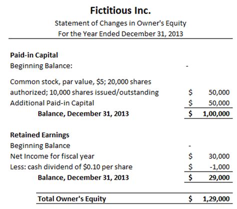 Statement Of Stockholders Equity Template