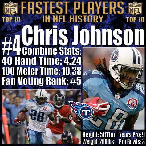 Chris Johnson’s 40 yard dash record was held for... - NFL TOP 10