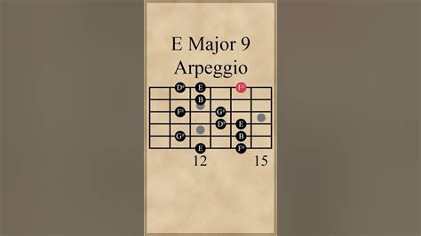 E Major 9 Arpeggio - YouTube