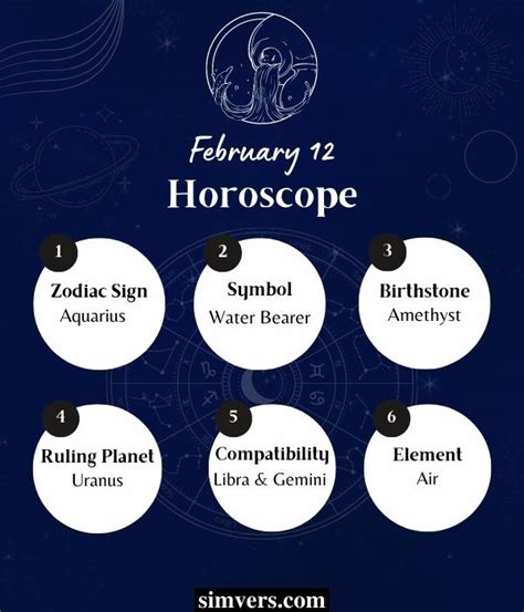 February 12 Zodiac: Birthday, Personality, Traits, & More (A Guide)