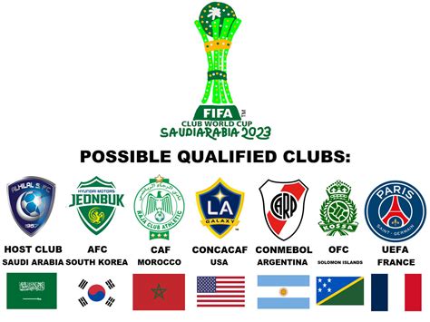 2023 FIFA Club World Cup Possible Qualified Clubs by PaintRubber38 on DeviantArt