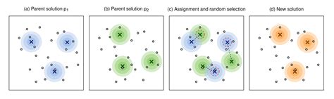 GitHub - danielgribel/hg-means: Source code of HG-means clustering, from "HG-means: A scalable ...