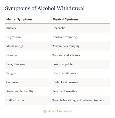 Splendeur Létranger chirurgien long term alcohol withdrawal symptoms ...