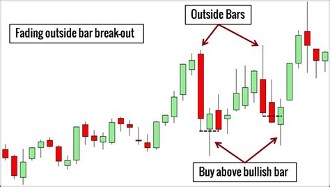 Candlestick Chart Pattern Of Nifty | Candle Stick Trading Pattern