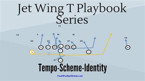 Wing T Playbook, Jet Wing T Offense