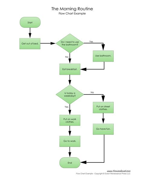[DIAGRAM] Process Flow Diagram Examples - MYDIAGRAM.ONLINE
