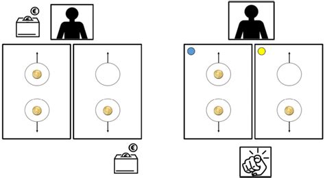 Set up of the dictator game from the child's viewpoint during real-life... | Download Scientific ...