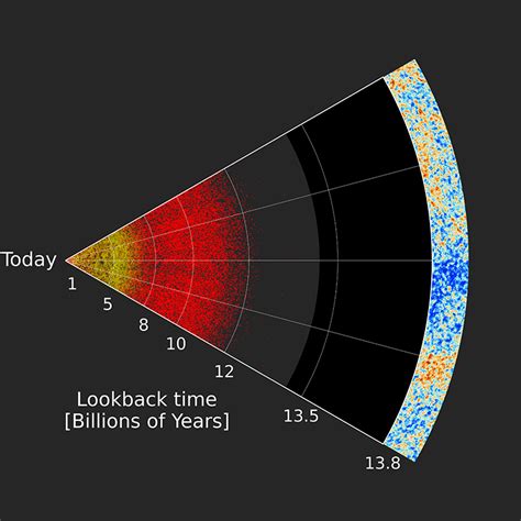 Astronomers map the Universe with the brightest objects in the sky | SDSS | Press Releases