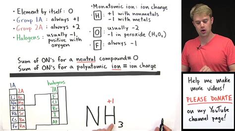 How To Write Oxidation Numbers - Societynotice10