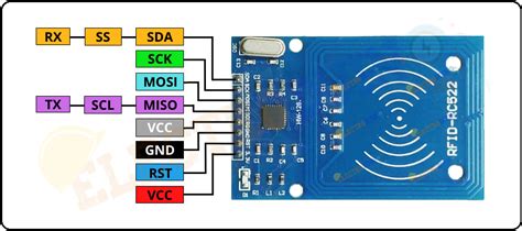 Interface RC522 RFID Reader with Arduino | Arduino Code » ElectroDuino